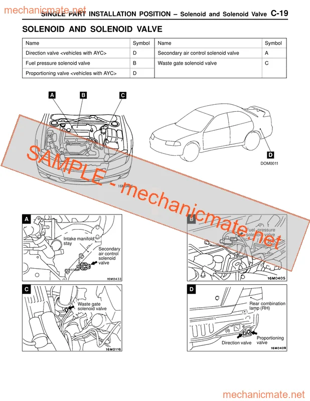 Mitsubishi Evo6 Workshop, Service and Repair Manual PDF (1999-2001)