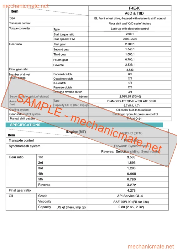 Naza Citra Workshop, Service and Repair Manual PDF (2004-2012)