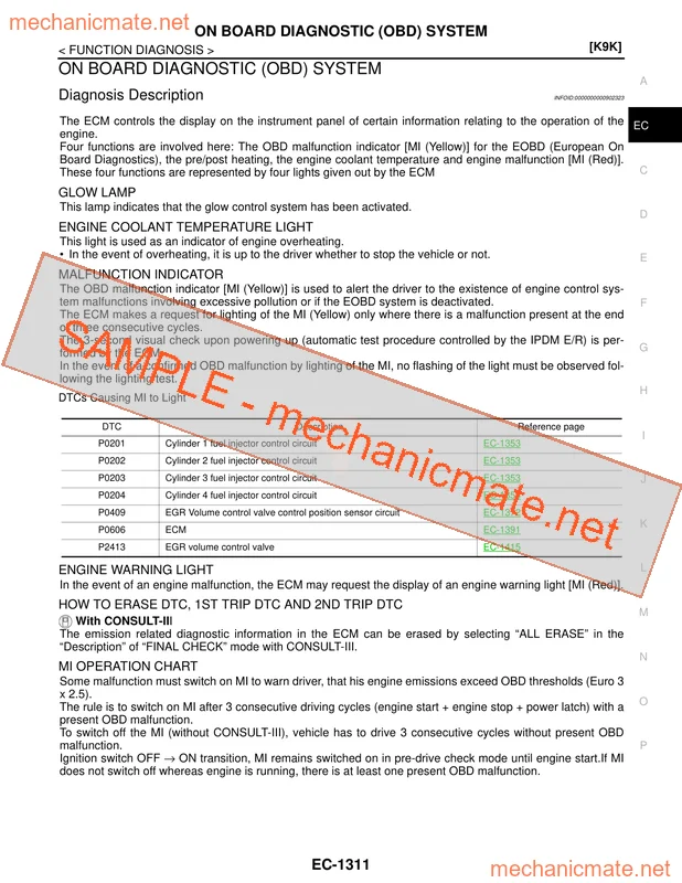 Nissan Dualisrogueqashqai Workshop, Service and Repair Manual PDF (2007-2015)