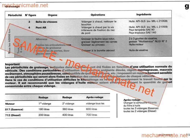Avia R-Saviem SG2 Workshop Service Repair Manual PDF (1976)