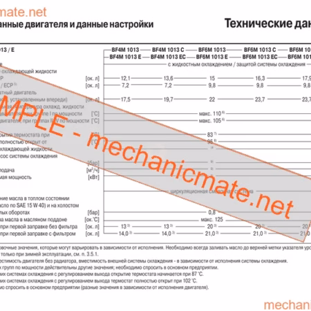 Deutz 1012/1013 Workshop, Service and Repair Manual PDF