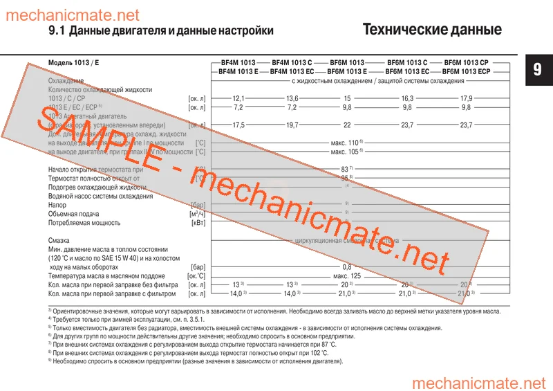 Deutz 1012/1013 Workshop, Service and Repair Manual PDF