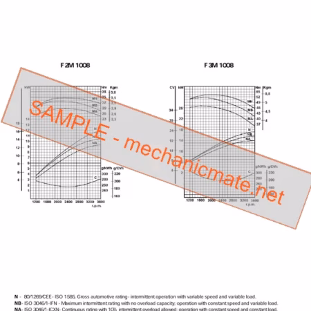 Deutz F2/3/4M BF4M 1008/F Workshop Service Repair PDF (2001)