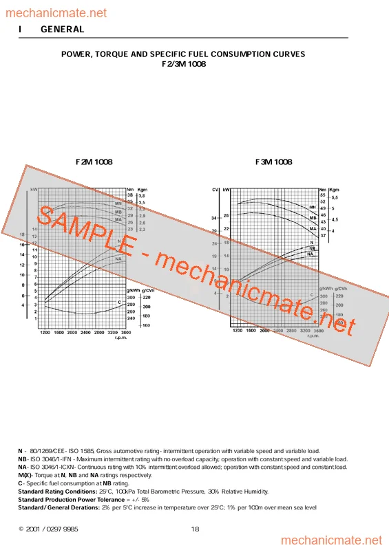 Deutz F2/3/4M BF4M 1008/F Workshop Service Repair PDF (2001)