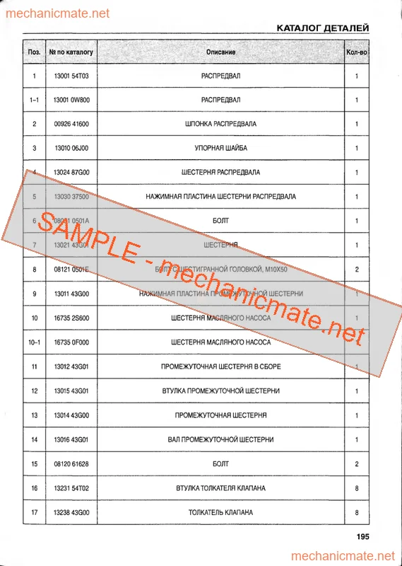 Dongfeng EQ1030T47D-820 Workshop, Service & Repair Manual... 2 Dongfeng EQ1030T47D-820 Workshop, Service & Repair Manual... - Image 2
