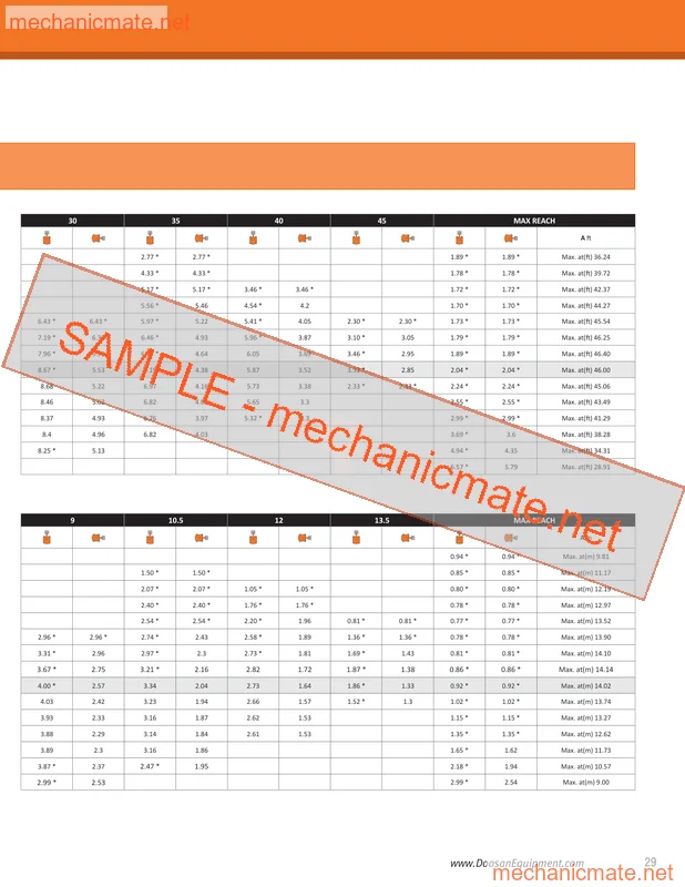 Doosan DX140LC Workshop, Service and Repair Manual PDF 2 Doosan DX140LC Workshop, Service and Repair Manual PDF - Image 2