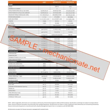 Doosan DX235LCR Workshop Service & Repair Manual PDF (N/A)