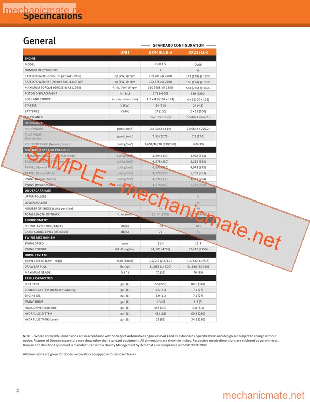 Doosan DX235LCR Workshop Service & Repair Manual PDF (N/A)