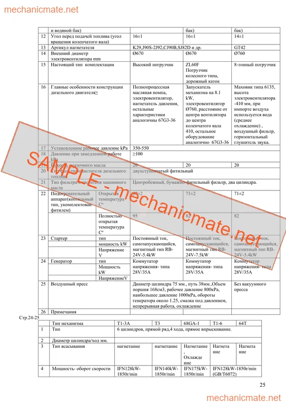 Howo WD615 Workshop, Service and Repair Manual PDF (N/A)