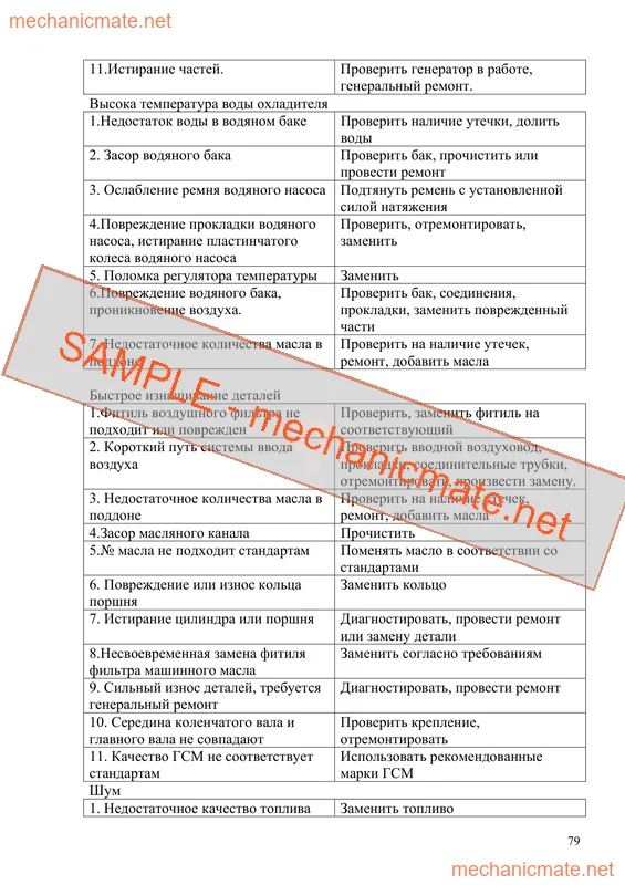 Howo WD615 Workshop, Service and Repair Manual PDF (N/A) 2 Howo WD615 Workshop, Service and Repair Manual PDF (N/A) - Image 2