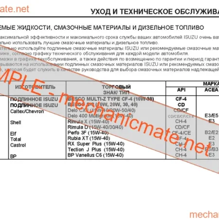 Isuzu NQR75 Workshop, Service and Repair Manual PDF