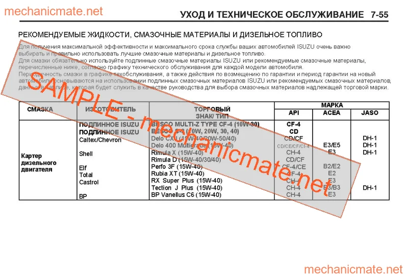 Isuzu NQR75 Workshop, Service and Repair Manual PDF