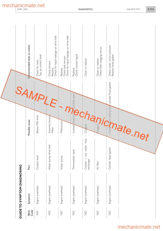 Iveco N60 ENT M37 Workshop Service Repair Manual PDF (2004)