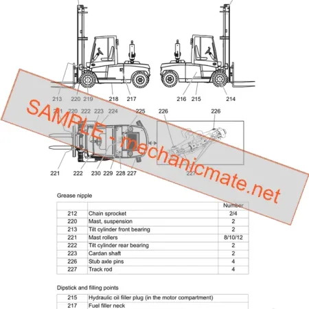 Jungheinrich DFG/TFG 660-690 Service Manual PDF