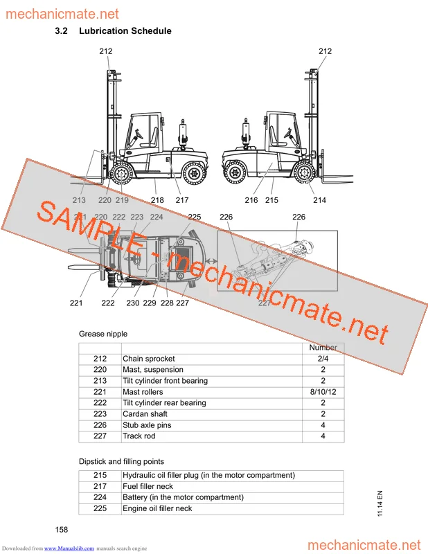 Jungheinrich DFG/TFG 660-690 Service Manual PDF