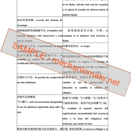 Yuchai YC4F-E-II Workshop Service & Repair Manual PDF (2005)