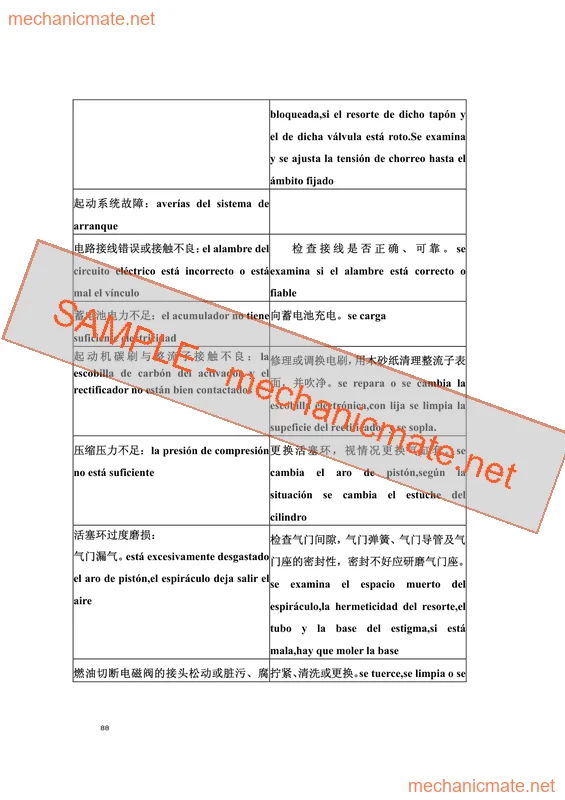 Yuchai YC4F-E-II Workshop Service & Repair Manual PDF (2005)