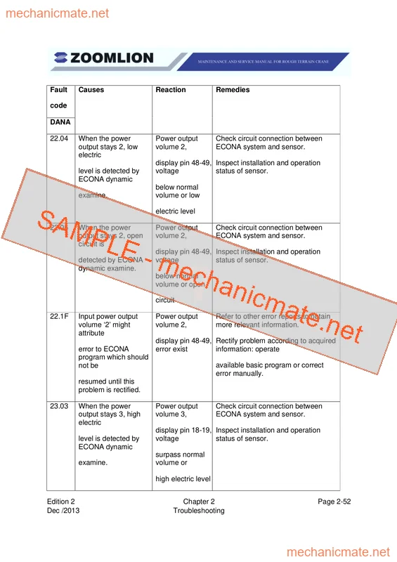 Zoomlion RTC Workshop, Service & Repair Manual PDF (2013)